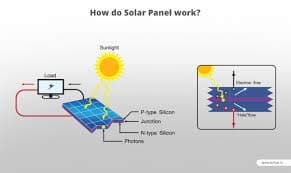 Solar Energy Central 2 Piece 80Watt Monocrystalline 12V Solar Panel Deal!! High Efficiency Mono Module RV Marine Boat Off Grid (160 WATT Mono) (160WATT Mono) (2X-80W)