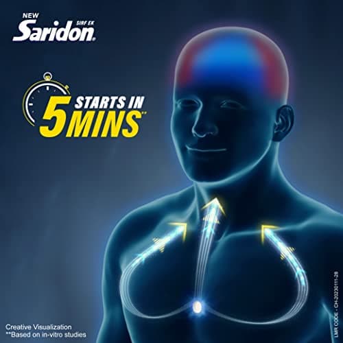 Saridon Quick Relief Tablets, Pack of 8 Strips of 10 Tablets, 80 Tablets