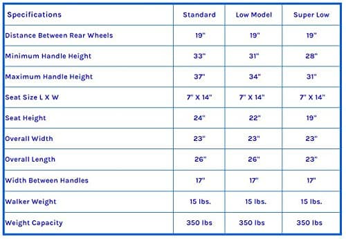 Dolomite Legacy Low Walker, color: Metallic Blue