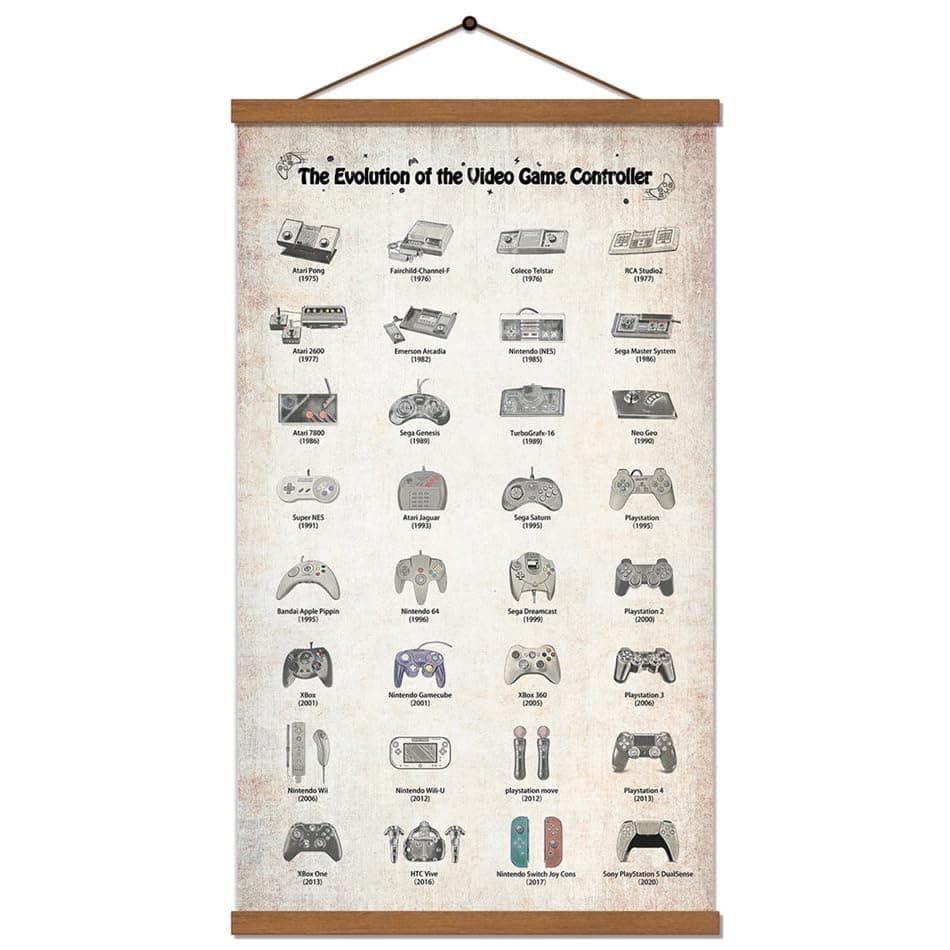 NOFICHE Video Game Poster Retro Rustic Console Controllers History Decor Gift to Teen Man Boys Cave Gamers Boys Room Wall Art Print on Canvas Pianting With Frame 16x27 Inch