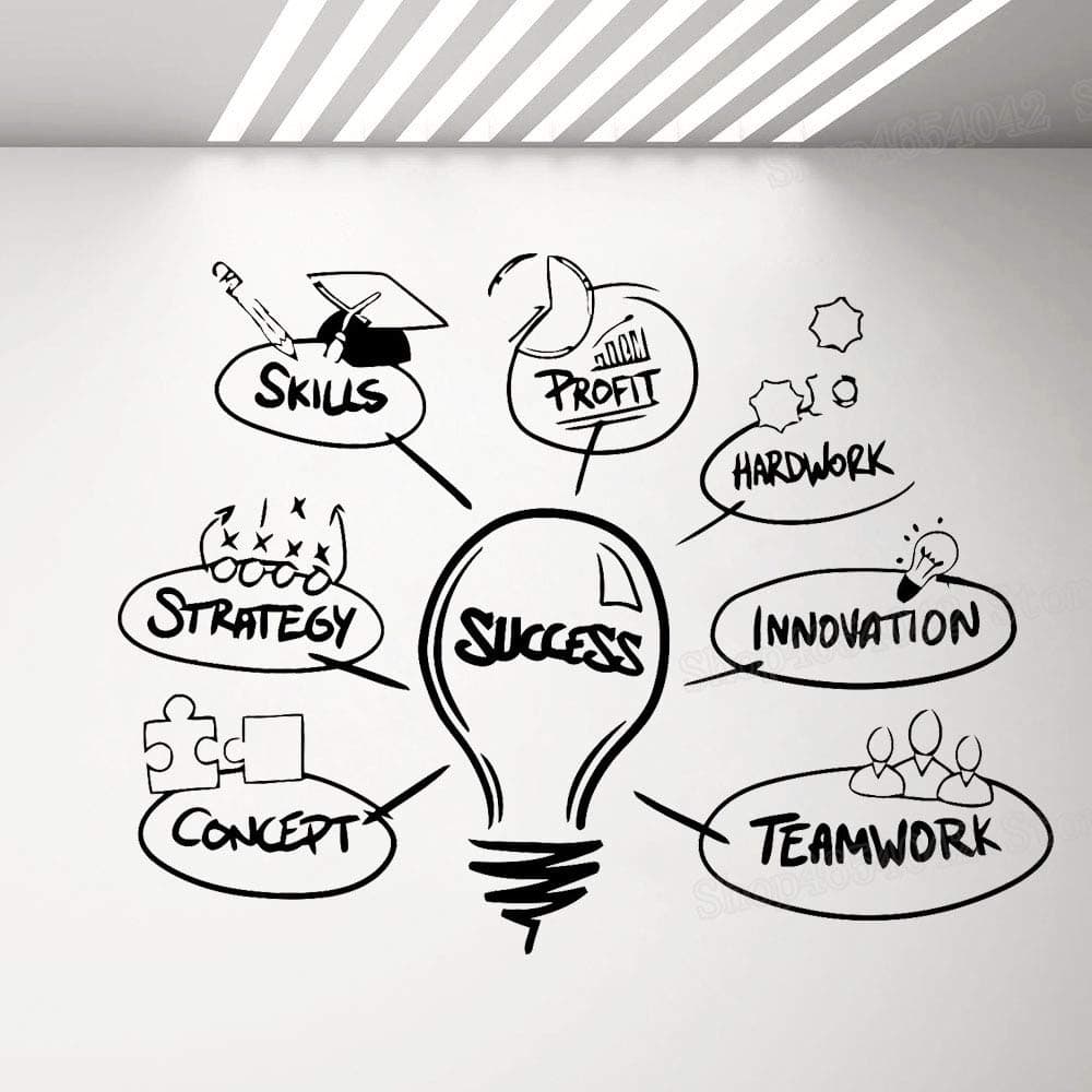 Gadgets Wrap Success Factor Vinyl Wall Decal Office Motivation Wall Stickers (My20-drp-6044)