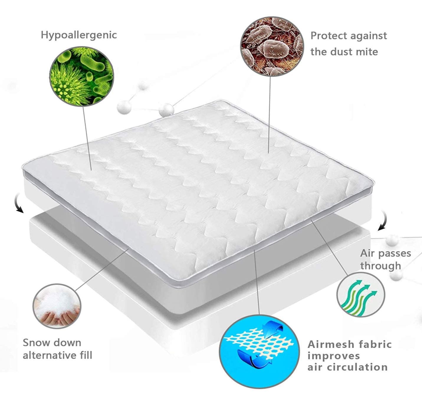 Linens World Soft Air Mattress Topper Temperature Control Tech 5CM Deep Bed Topper (King)