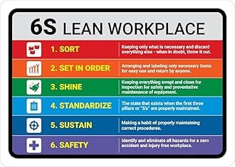 6S Lean Workplace Sign Board, Foam Board Fixed with PVC Waterproof Sticker and doubleside Tape