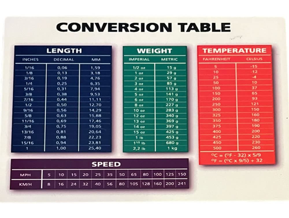 Conversion Table Length Weight Temp & Speed Conversion 4x6 Aluminum Magnet Sign