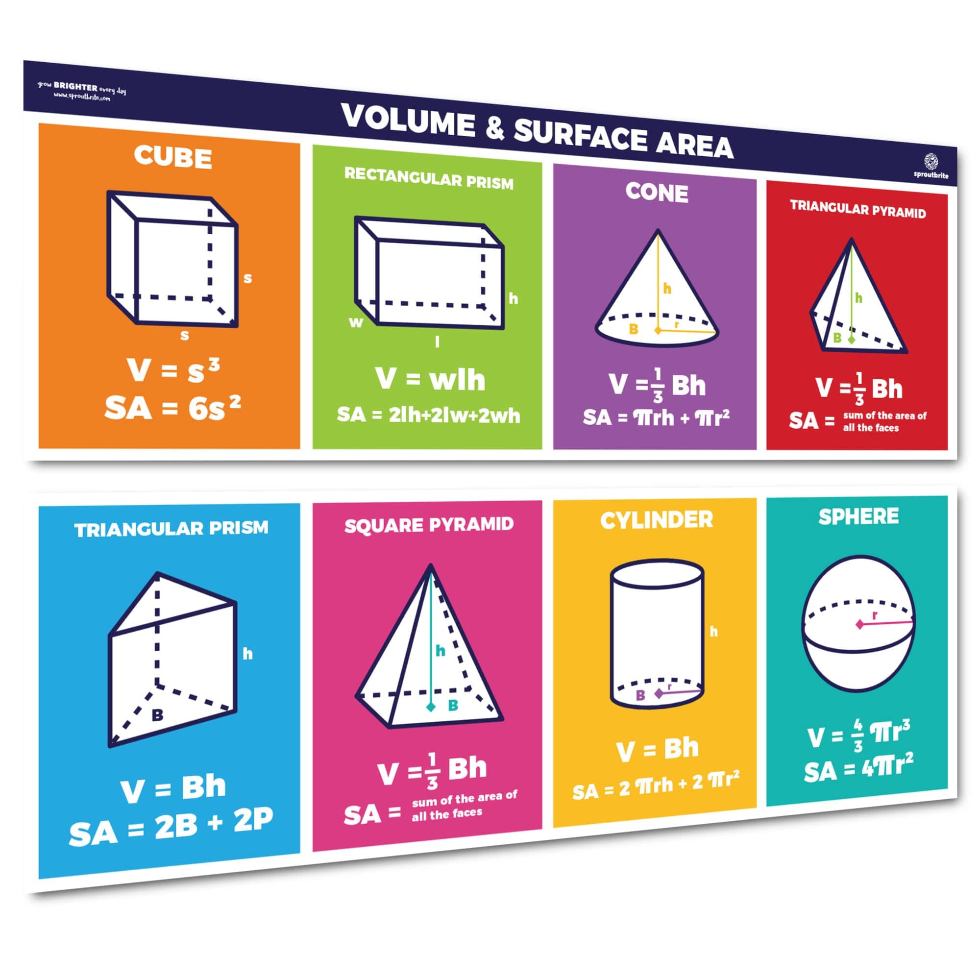 Sproutbrite Educational Math Posters PEMDAS Order of Operations Mathematics Classroom Banner Decorations for Teachers - Banners Bulletin Board and Wall Decor for Elementary and Middle School Themes