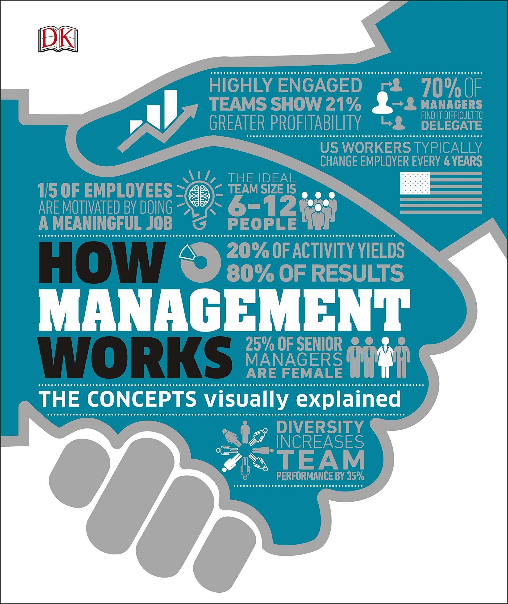 How Management Works: The Concepts Visua: The Concepts Visually Explained (DK How Stuff Work) Hardcover – 1 August 2020