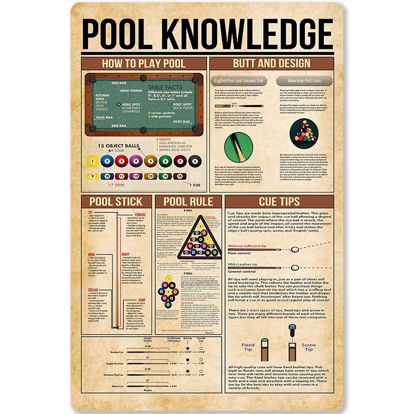 Pool Knowledge Metal Tin Sign Billiards Pool Rules Planing Education Infographic Poster School Club Home Kitchen Cafe Garage Plaque Wall Decoration 12x18 Inches