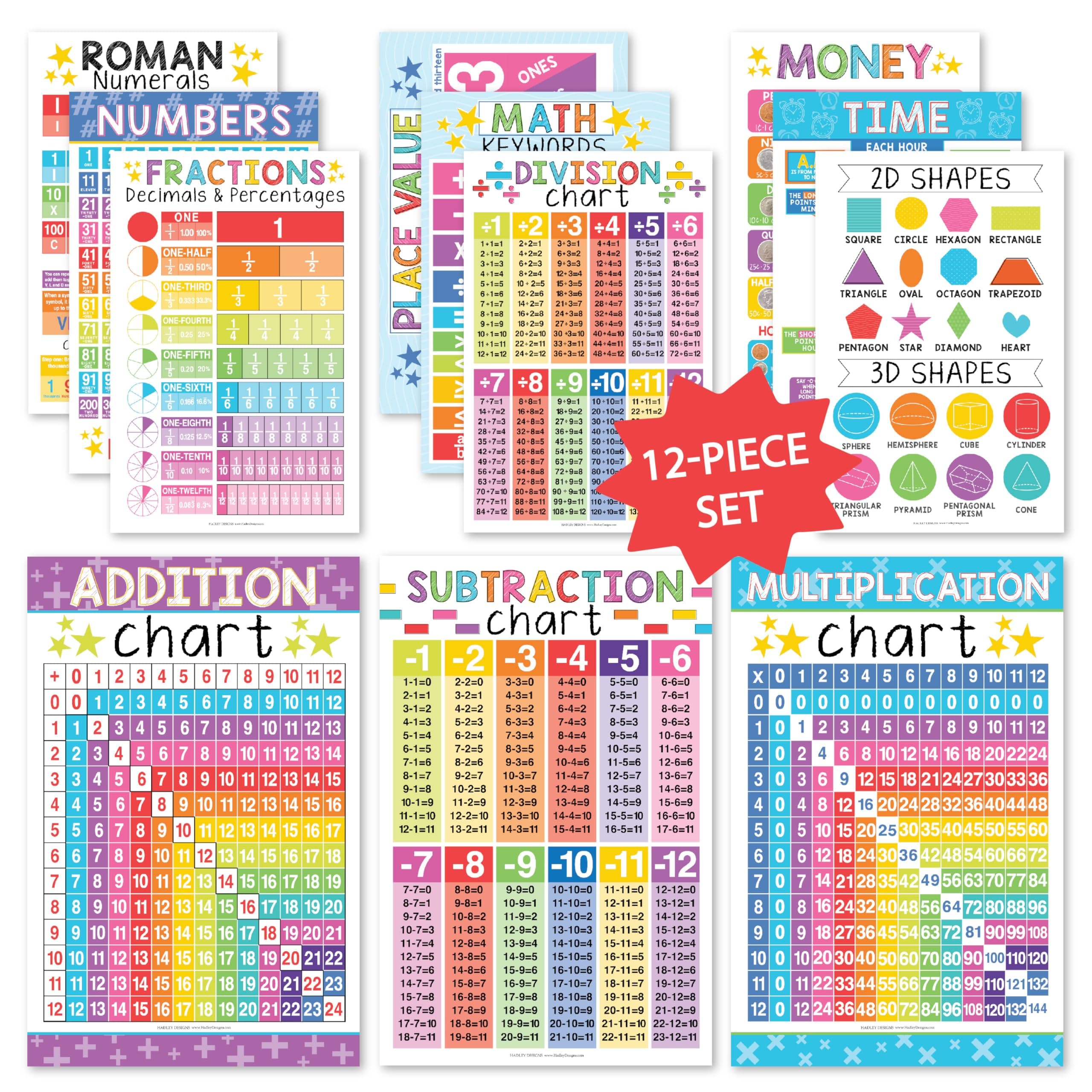 Colorful Math Educational Posters