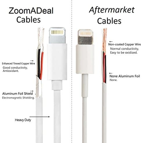 New Oem Bulk Packaging Apple Original Lightning to USB Charge and Sync Cable for Iphone 5/5s/6/6 Plus, Ipods, Ipad 2/3/4/mini/air - Non-retail Packaging - White (10 PACK)