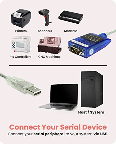 Gearmo USB 2.0 RS-232 Serial Adapter 16 Inches with LED Indicators