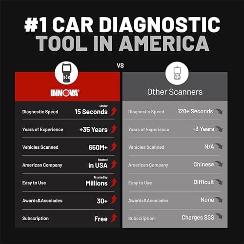 5110 Pro Code Reader Tool - OBD2 Car Diagnostic Scanner – ABS