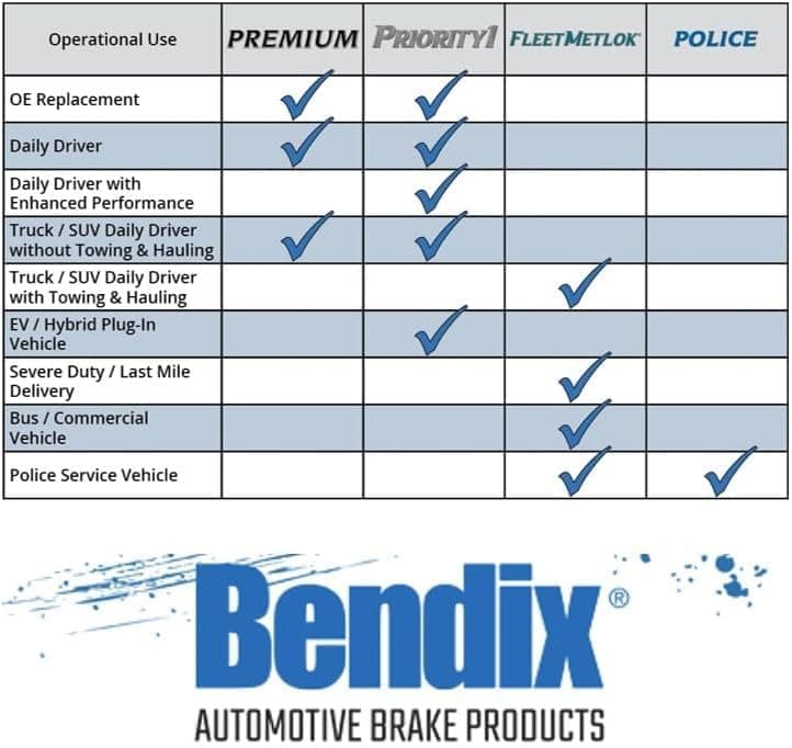 Bendix Premium Copper Free CFM1307VR Semi-Metallic Brake Pad (with Installation Hardware Rear)