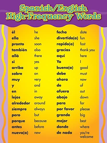 Spanish / English High Frequency Words School Poster