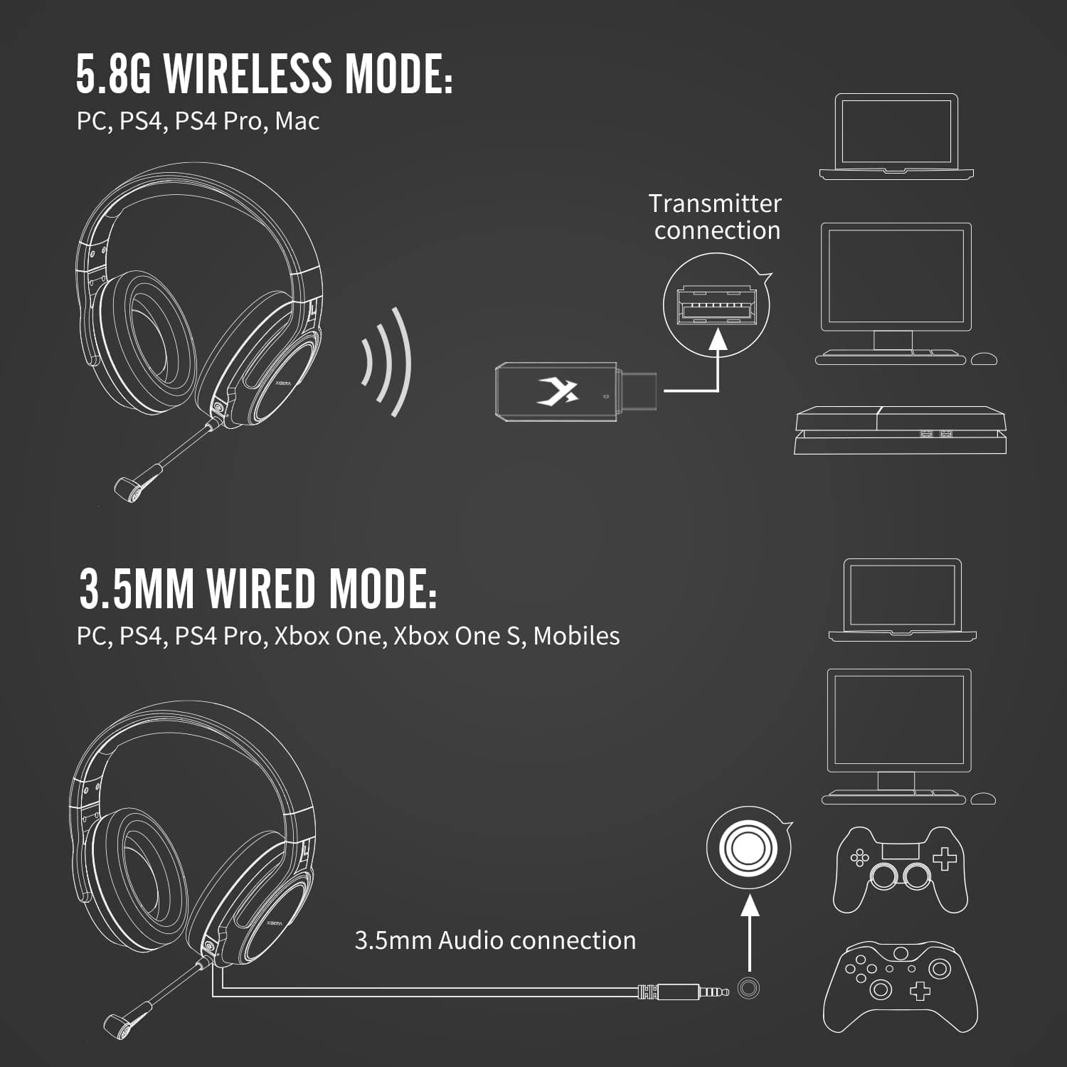 XIBERIA G01 PRO Wireless Gaming Headset for PC, PS5, PS4, with Noise Cancelling Microphone Gaming Headphones for Laptop, MAC, with LED Light