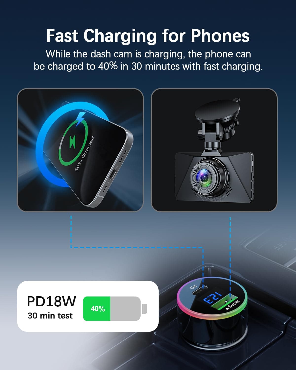 RangeTour Dual USB Car Charging,Mini Dash Camera Power Car Charging DC5V 3A for iPhone Pro Max,iPad Pro/Air 2/Mini Galaxy