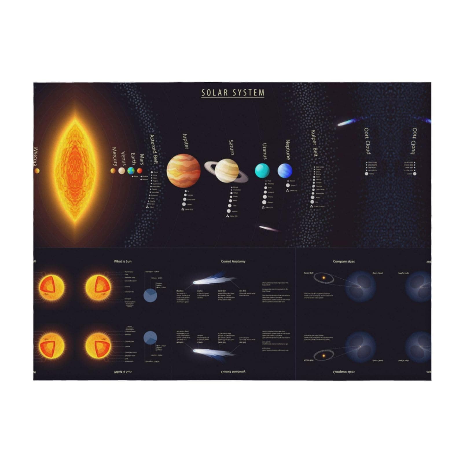 Plant System Jupiter Flannel Blanket Sofa Blanket, Bed Blanket,Personalised Print Soft Throws Blanket Fit All Season