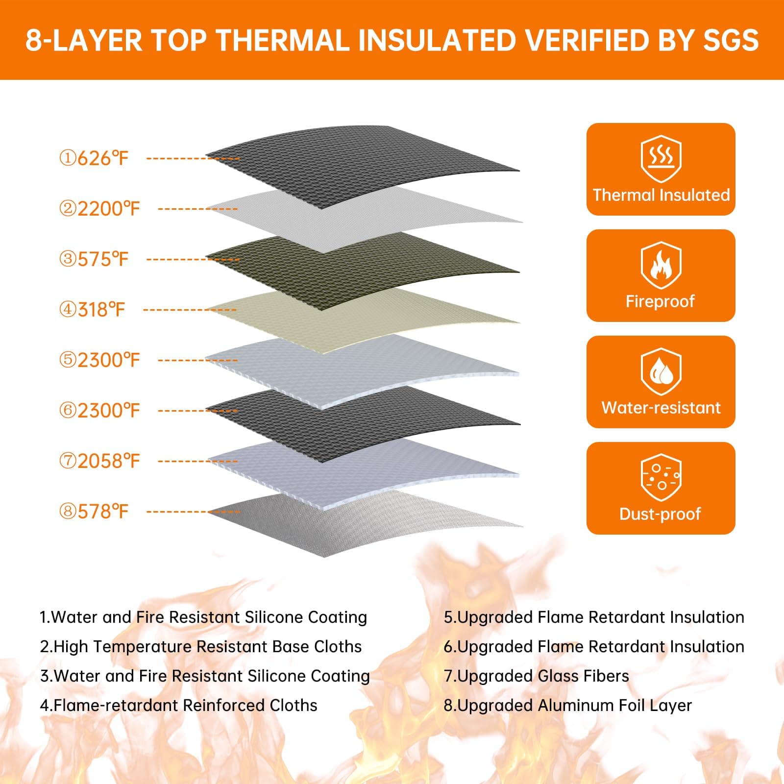 ENGPOW 5200°F Fireproof & Waterproof Document Organizer, Soft Box with Lock, 8 Layers, Portable Home Travel Safe Storage for Important Documents, Files, Laptop