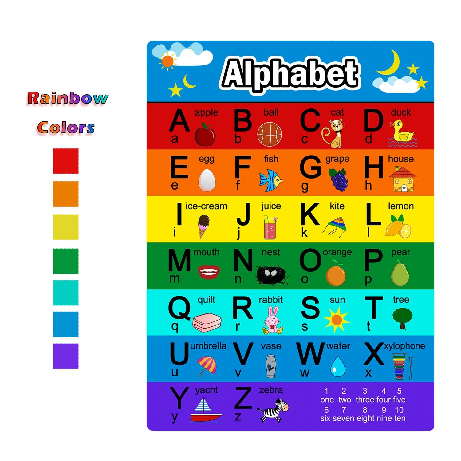 Alphabet Letters Chart and Numbers 1-100 Chart, 2 Pieces Educational Posters Preschool Learning Posters for Toddlers and Kids