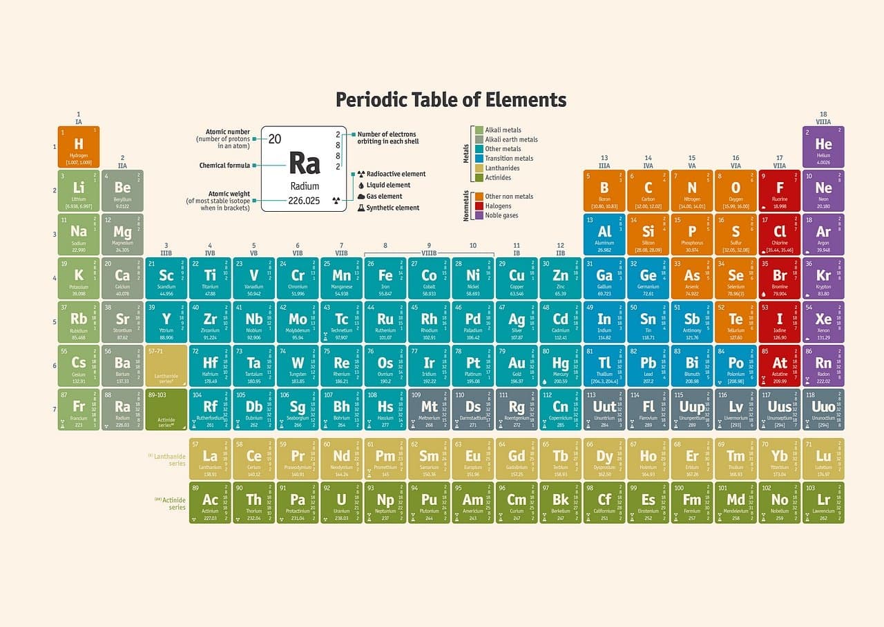 Maxi Size Wall Chart Periodic Table of Elements (Cream)