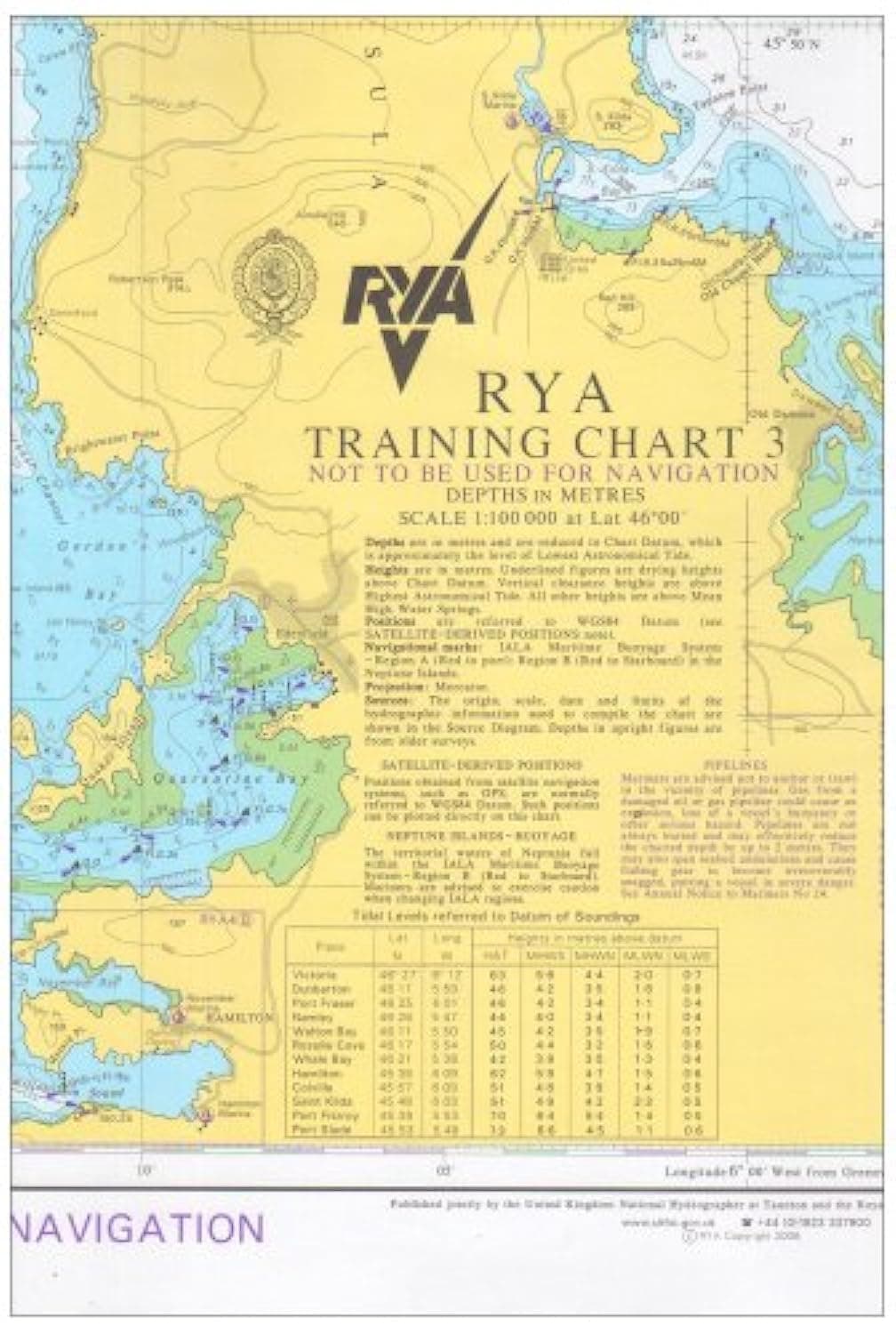 RYA Training Chart