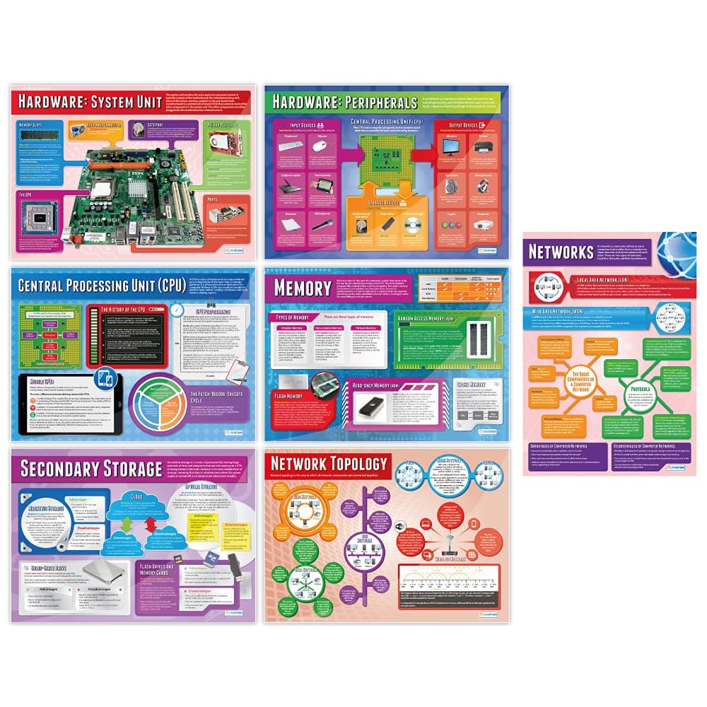 Daydream Education Computer Systems and Networks Posters - Set of 7 | Computer Science Posters | Gloss Paper measuring 850mm x 594mm | STEM Posters for the Classroom | Charts