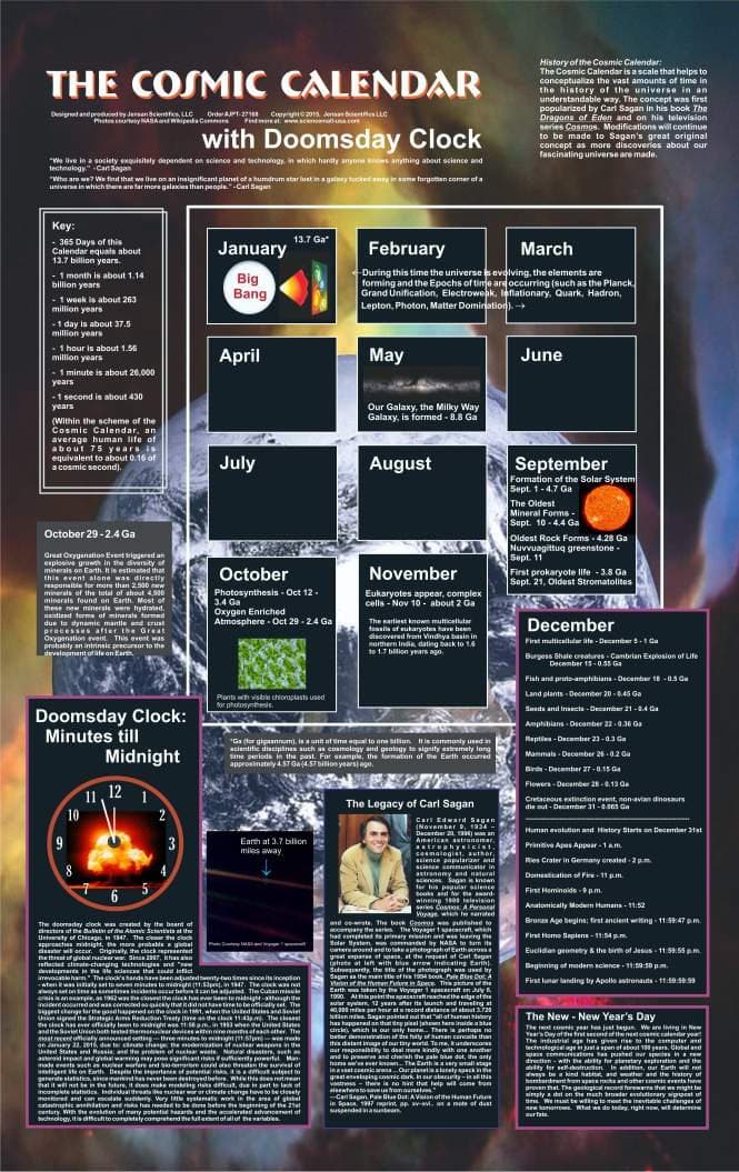 The Cosmic Calendar with Doomsday Clock Poster