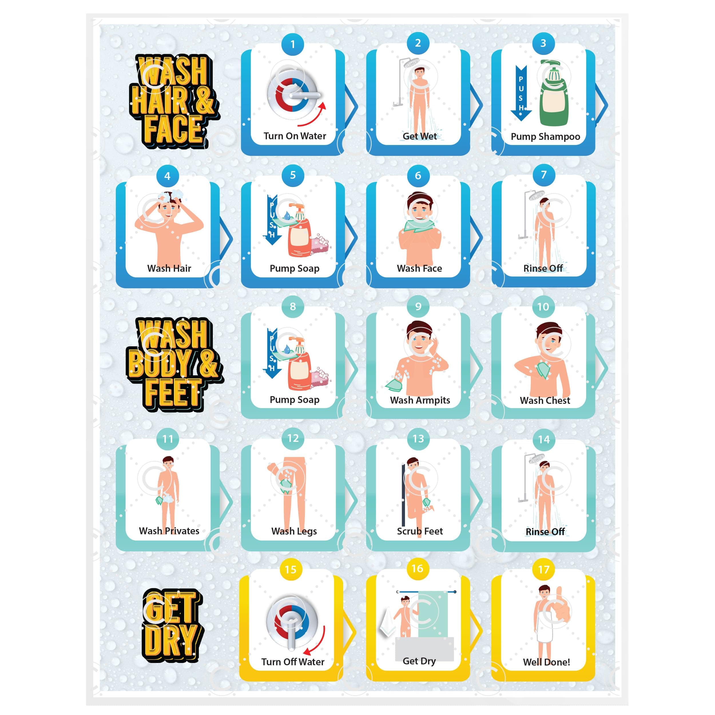 Shower Chart Step by Step Laminated 9x12 Inch for Children Self Care Visual Chart Ideal for Special Needs and Autism (English)