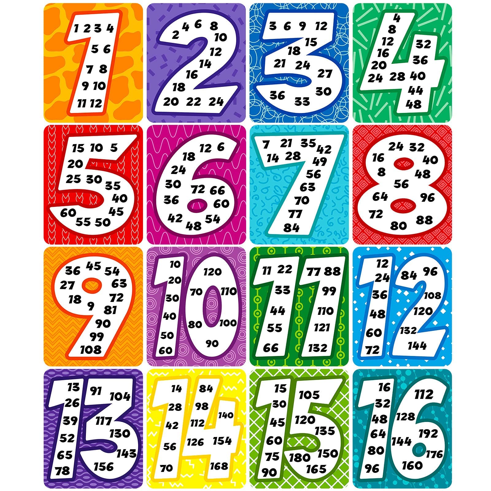 16 Pieces Time Table Chart for Kids, Multiple Number Laminated Posters Multiplication Table Chart Classroom Posters Homeschooling Supplies for Students Boys Girls Leaning Studying Numbers 1 to 16