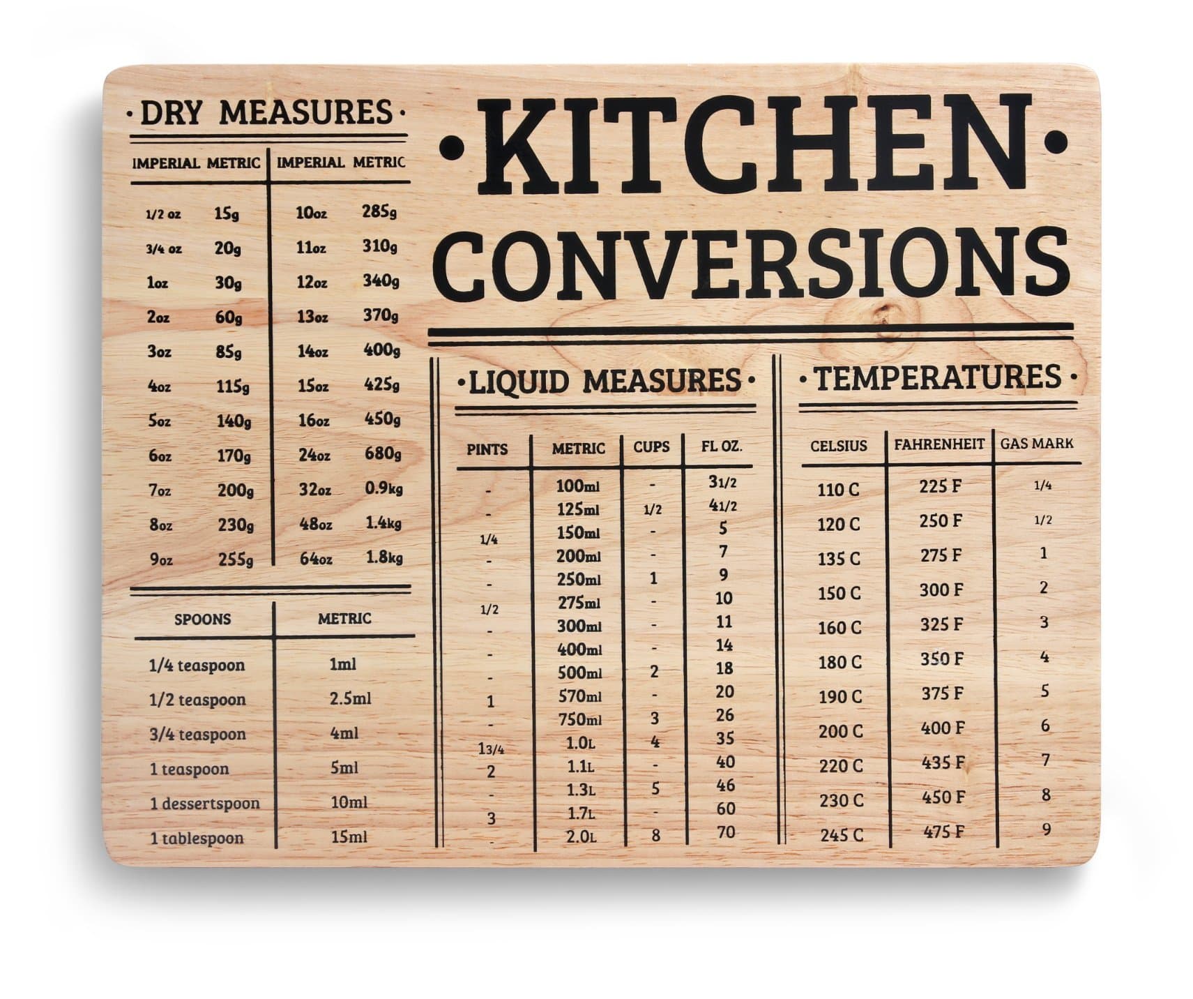 Kitchen Conversions Cutting Board, 12" x 10", Natural Wood
