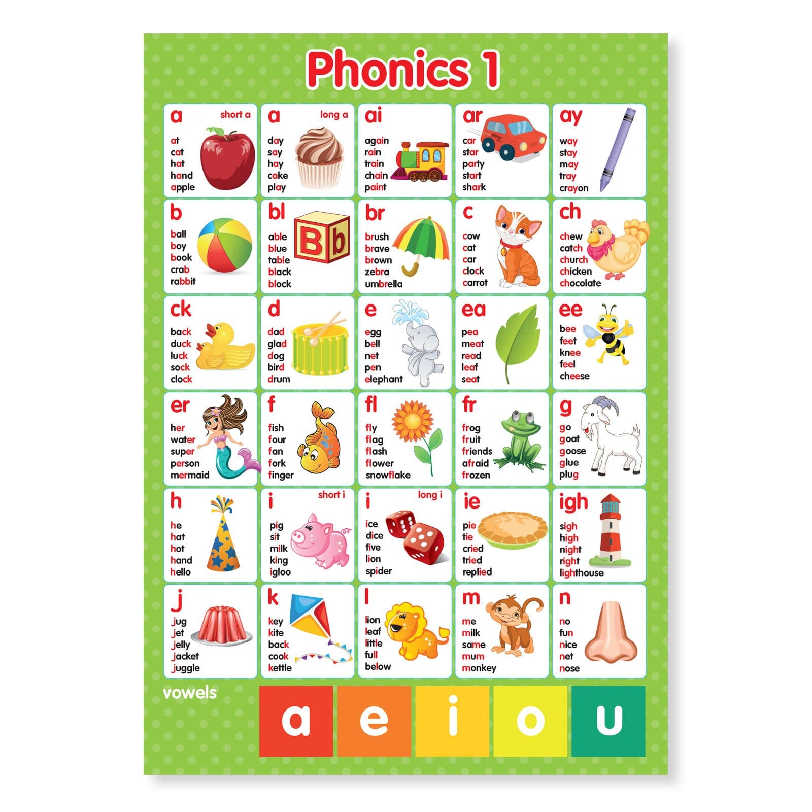 A3 Laminated ABC Alphabet Phonics/Graphemes Letters & Sounds Educational Poster