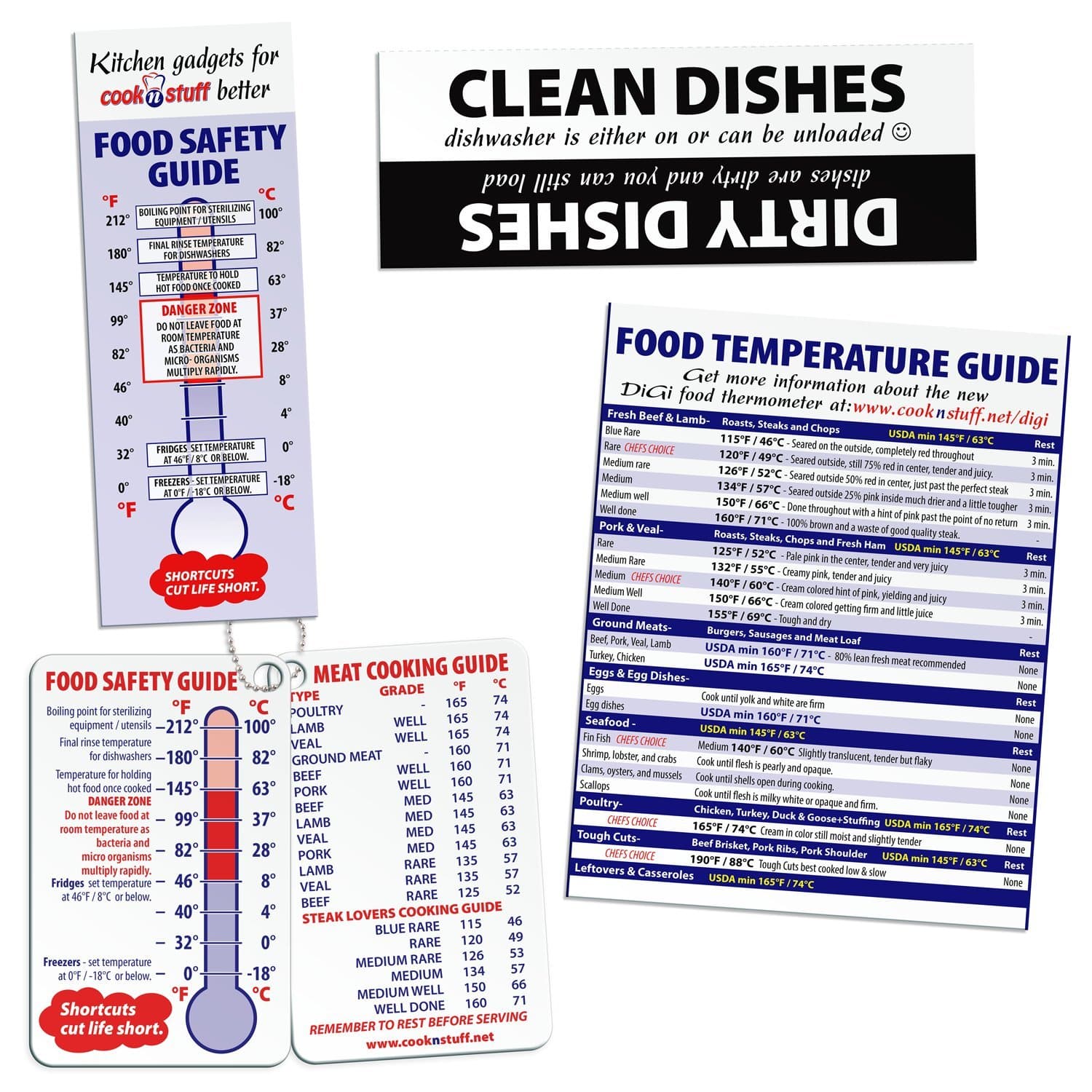 Meat Temperature Chart Guide and Dirty Clean Dishwasher Magnet