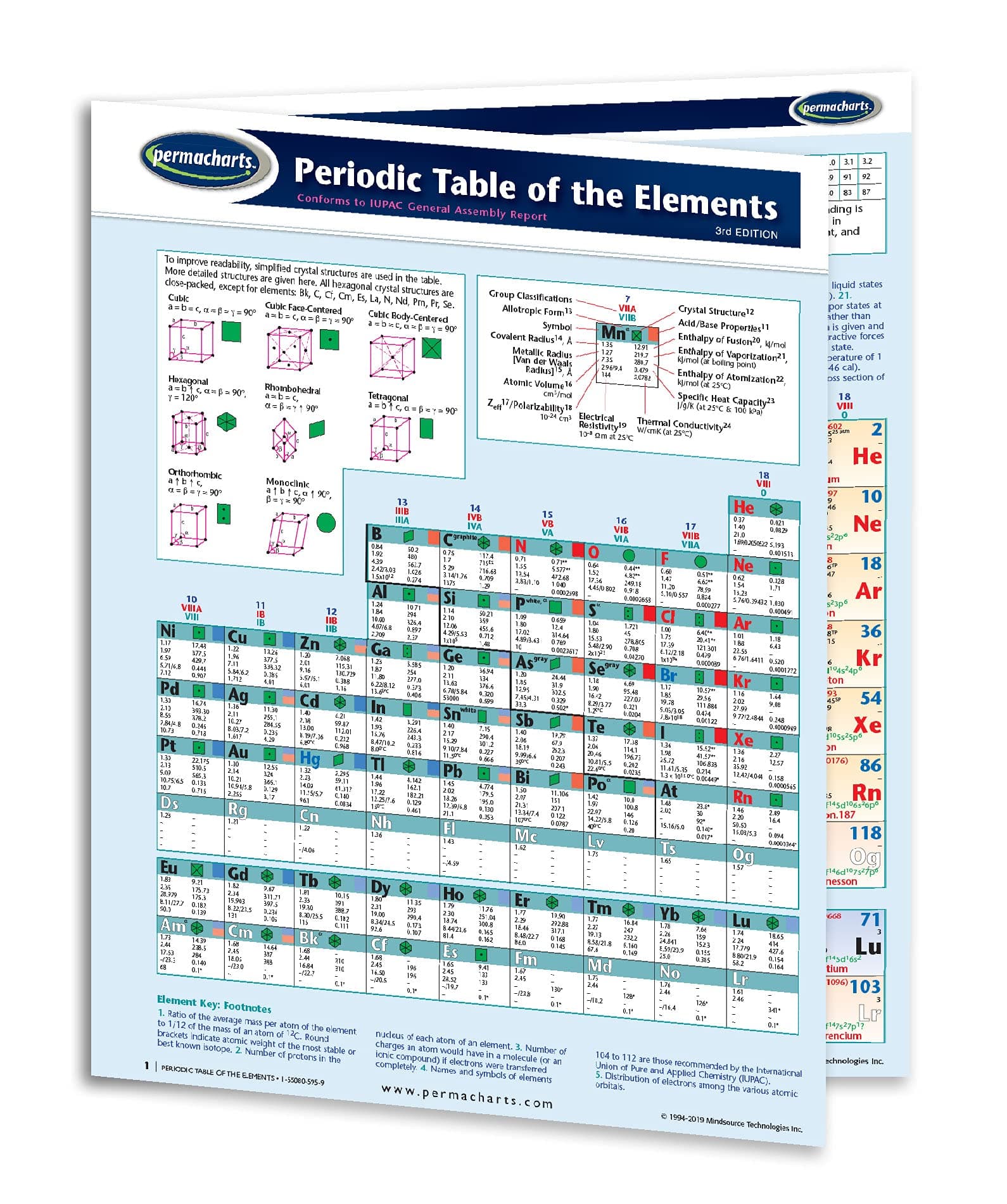 Periodic Table of The Elements Chart - Chemistry Science Quick Reference Guide by Permacharts