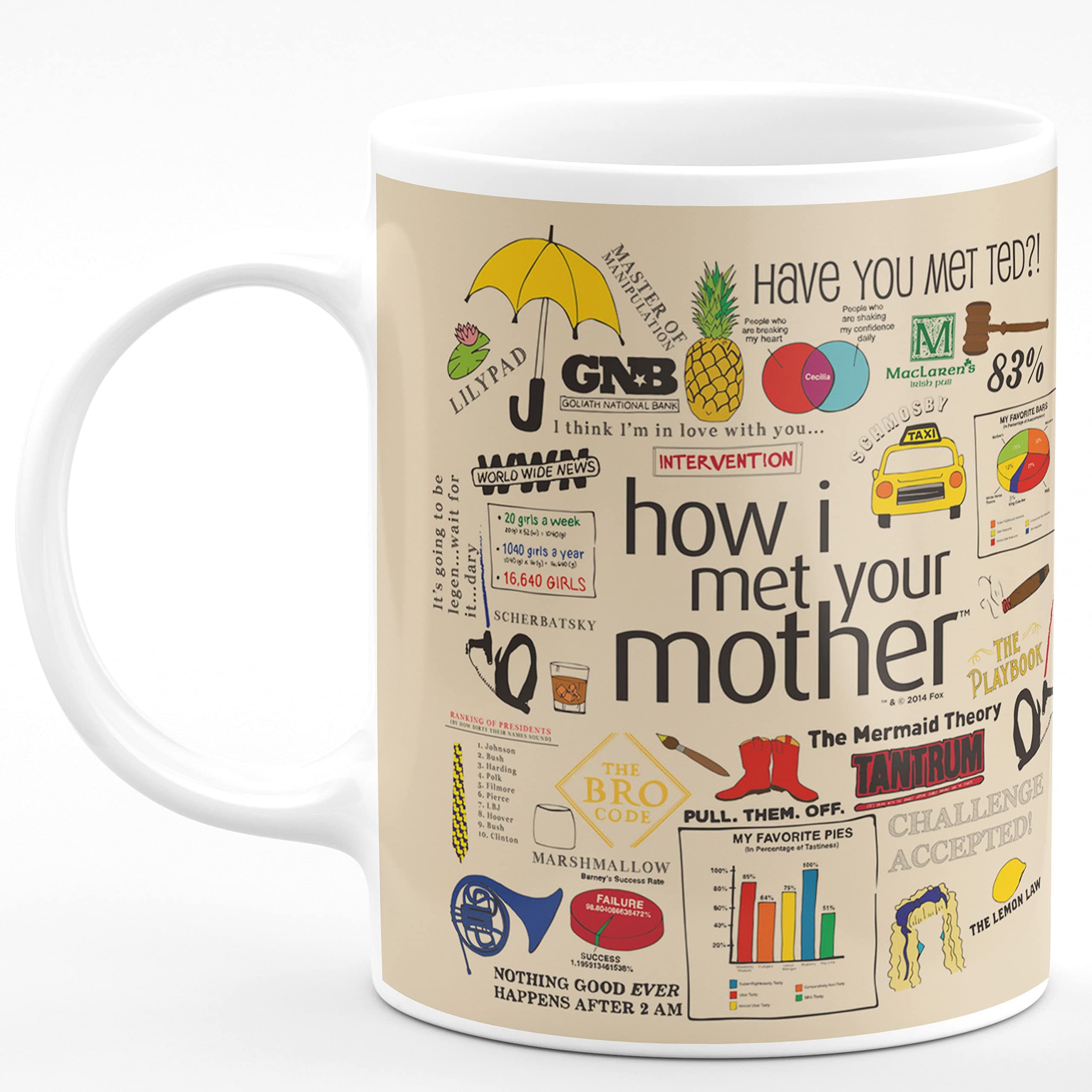 How I met ur Mother Printed Ceramic White Coffee and Tea Mug