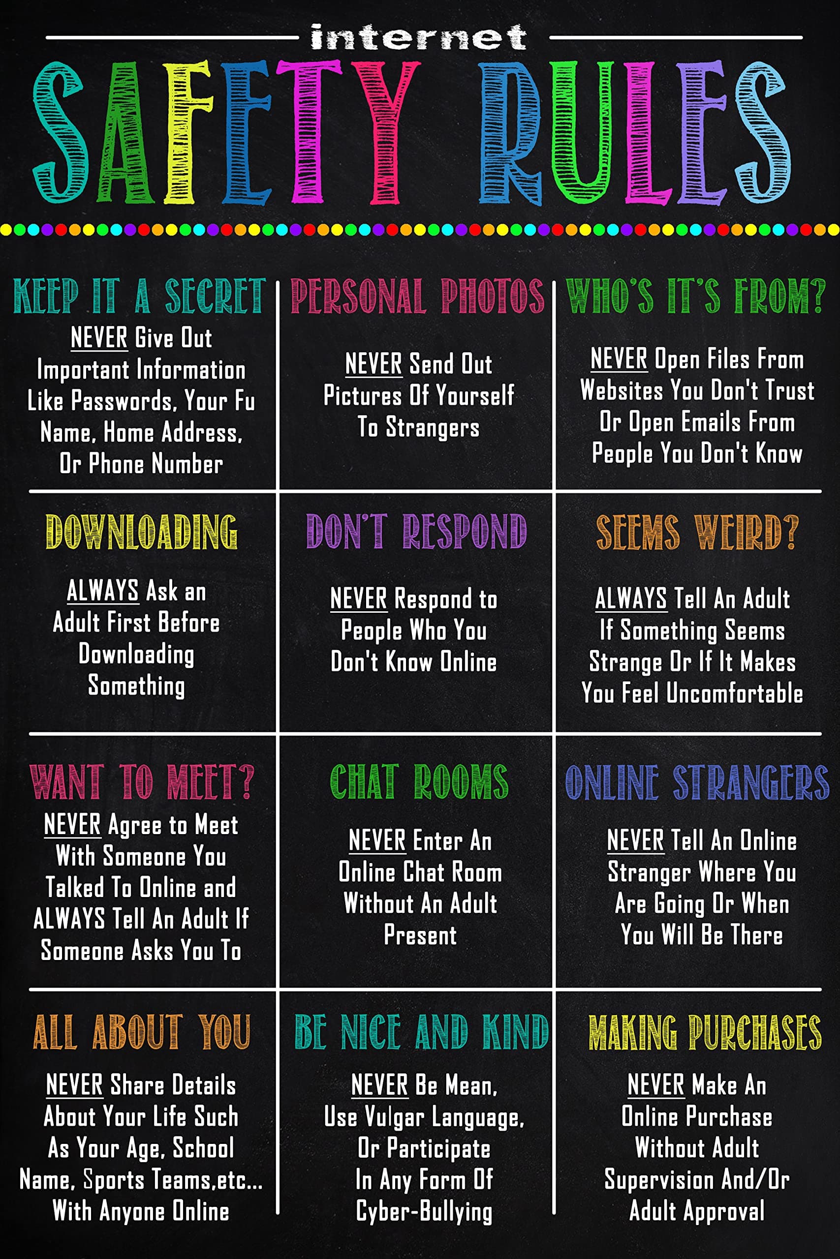 Internet Safety Rules PC Poster Computer Science Classroom Poster, Stem Technology Education Chart, Keyboard Coding Computer Lab Wall Art For Kids Class, Digital Keyboarding Posters for Communication