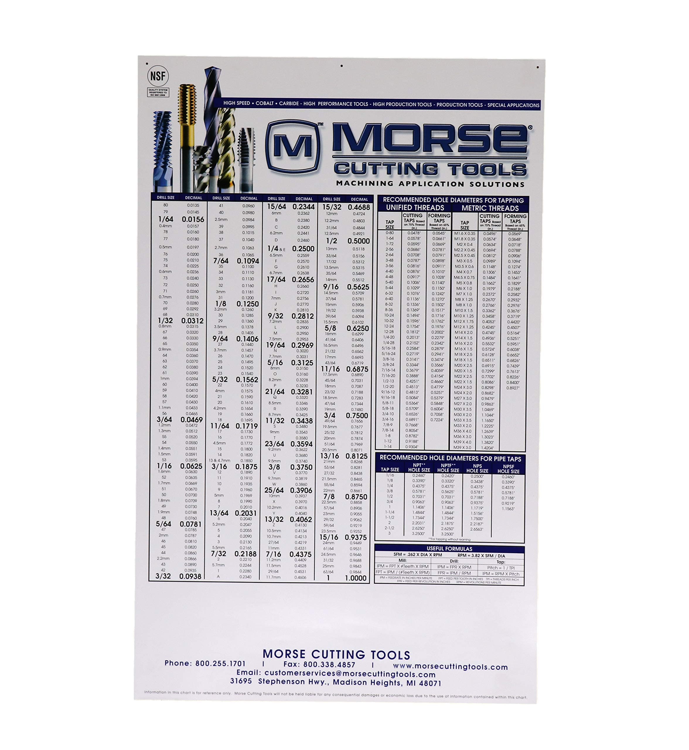 Morse Heavy Duty Large Plastic Wall Chart - Decimal Equivalents, Recommended Drill Sizes for Taps, and Useful Formulas