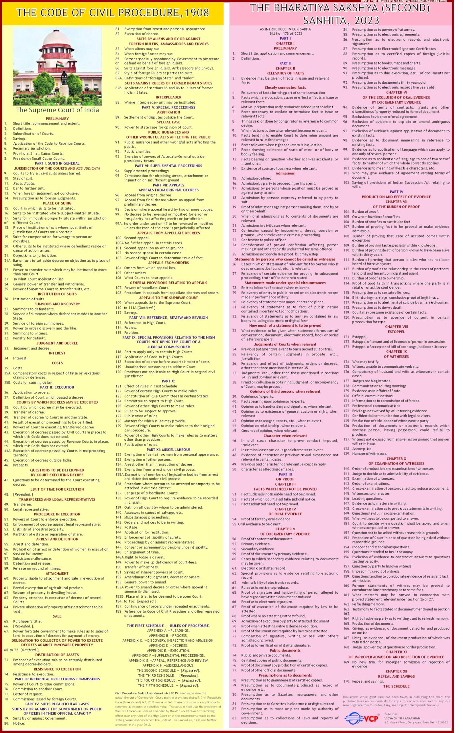 Code of Civil Procedure & Indian Evidence Act Chart ( CPC chart ) - Laminated
